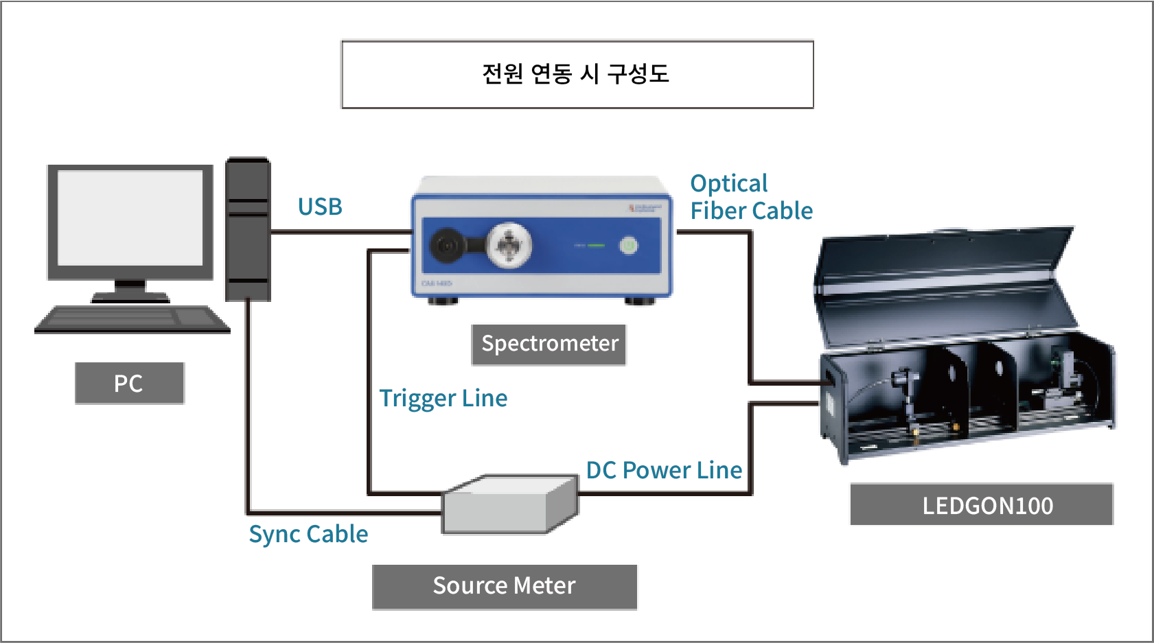 발열 최소화 제어 시스템