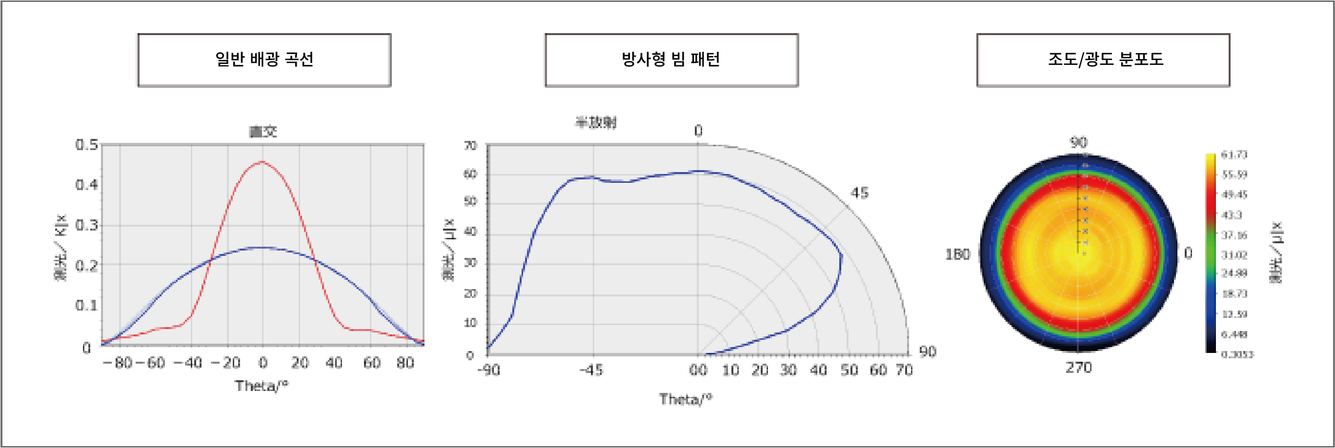 SpecWin 분석 화면