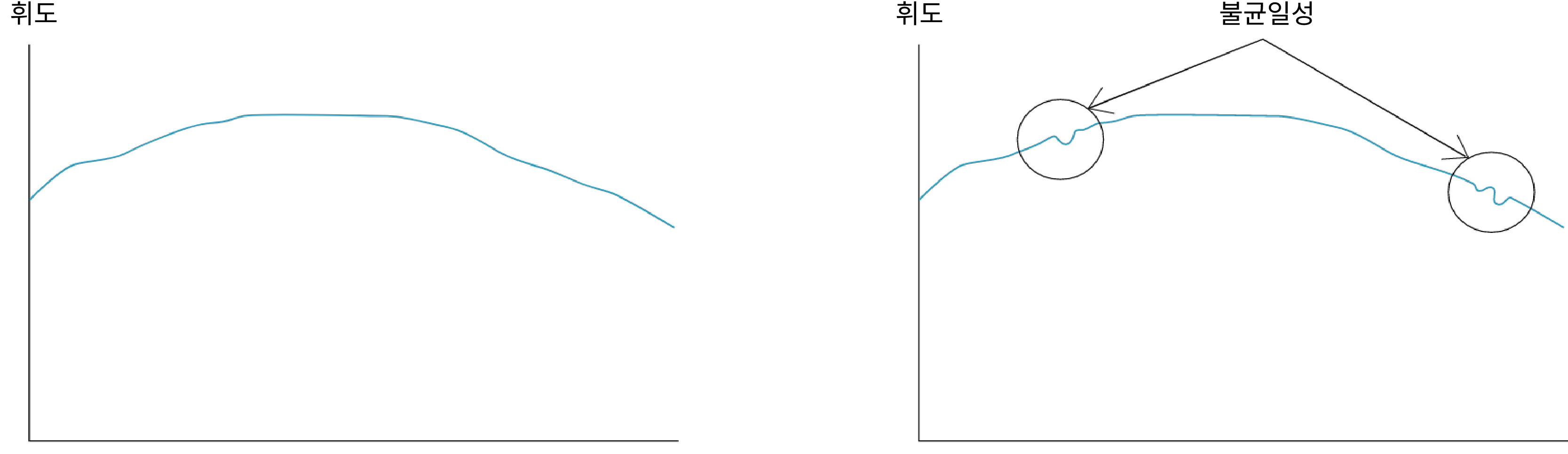 무라 인지 개념 도식
