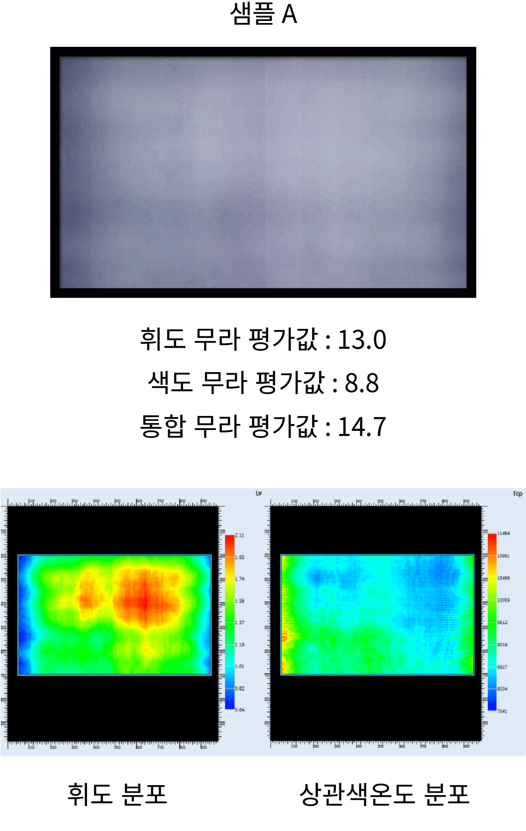 샘플 A 측정 결과