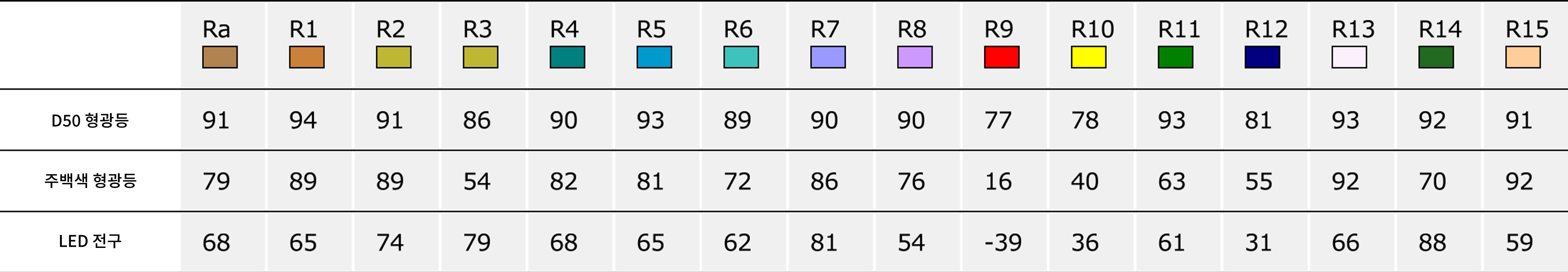 table2 Ra 색견본