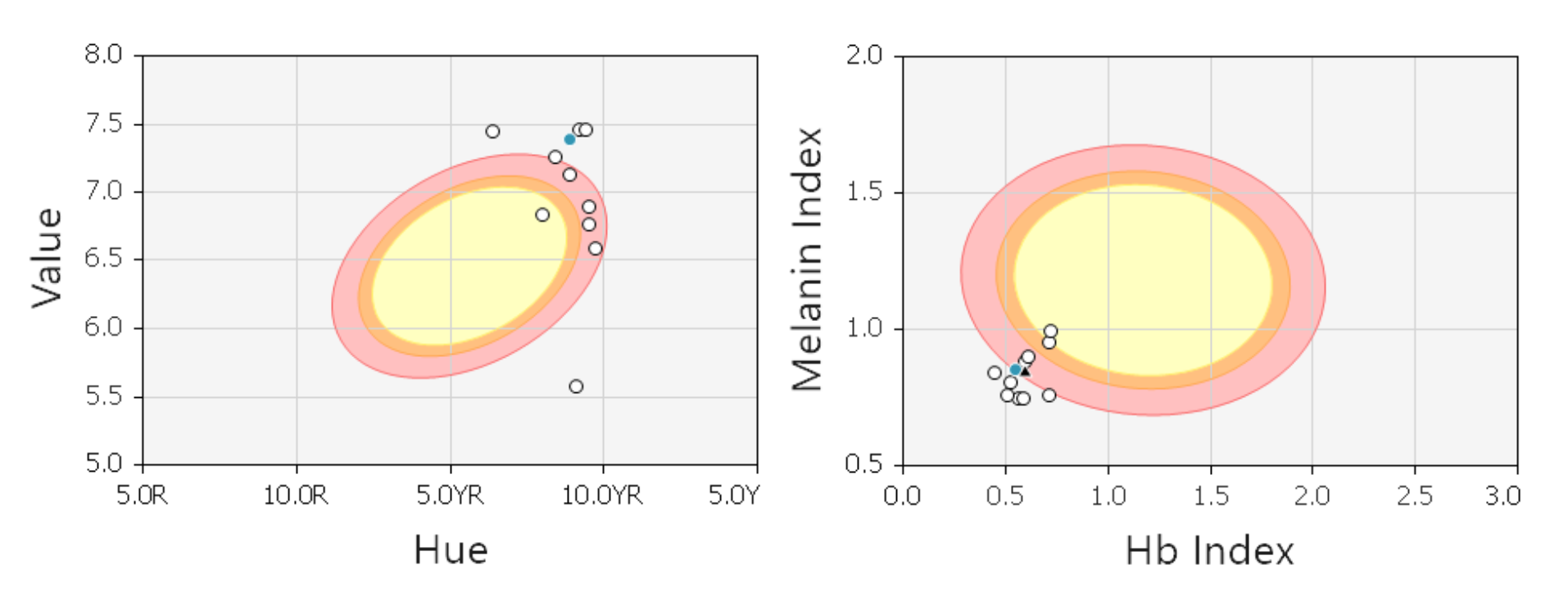 CMSA2_graph